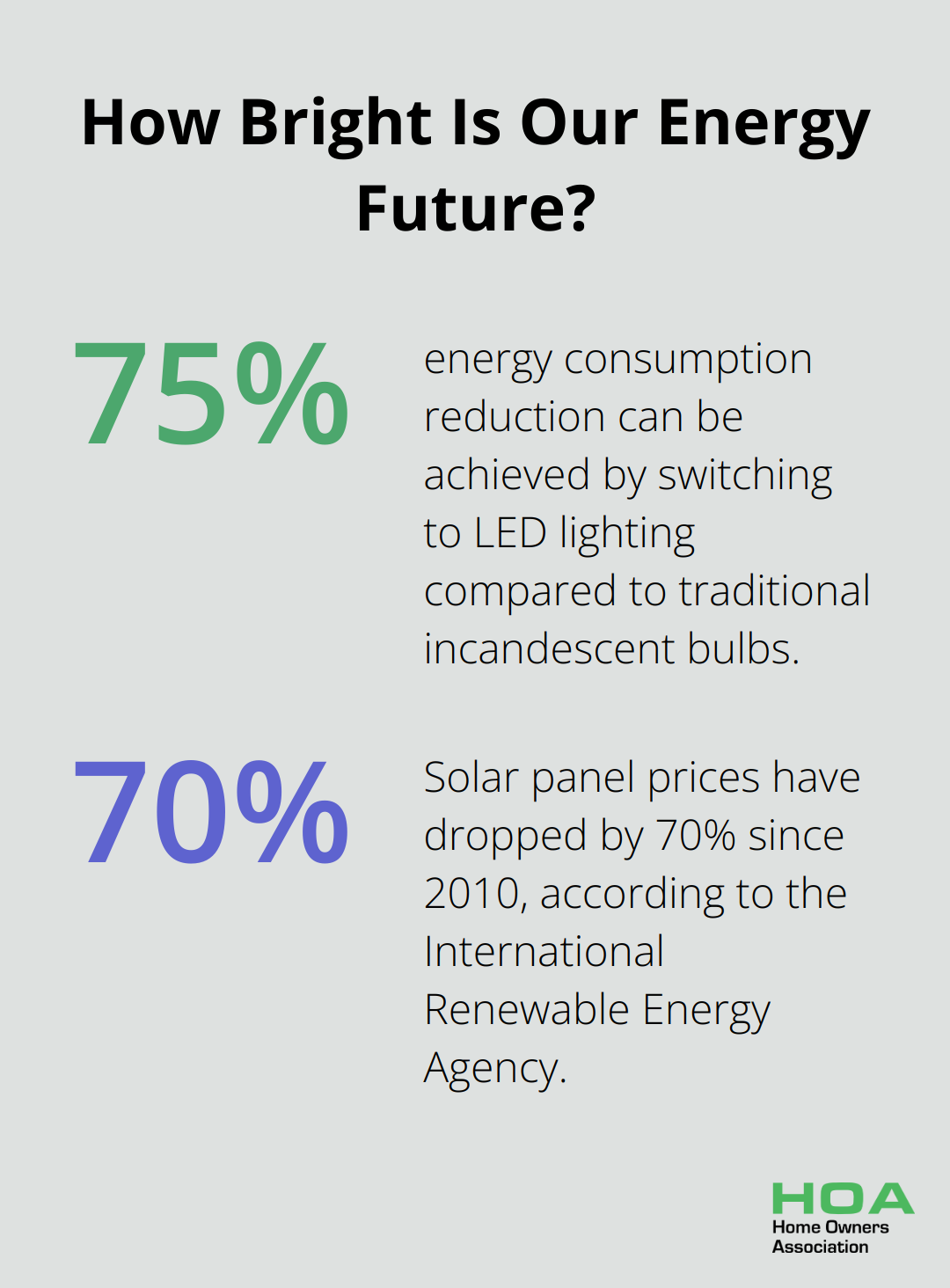 Fact - How Bright Is Our Energy Future?