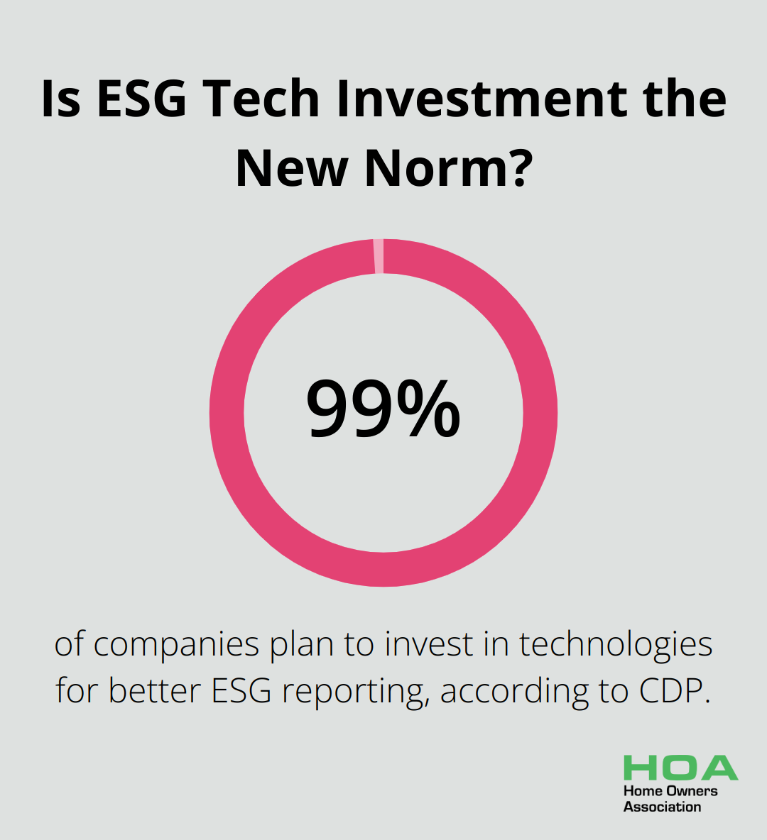Is ESG Tech Investment the New Norm?