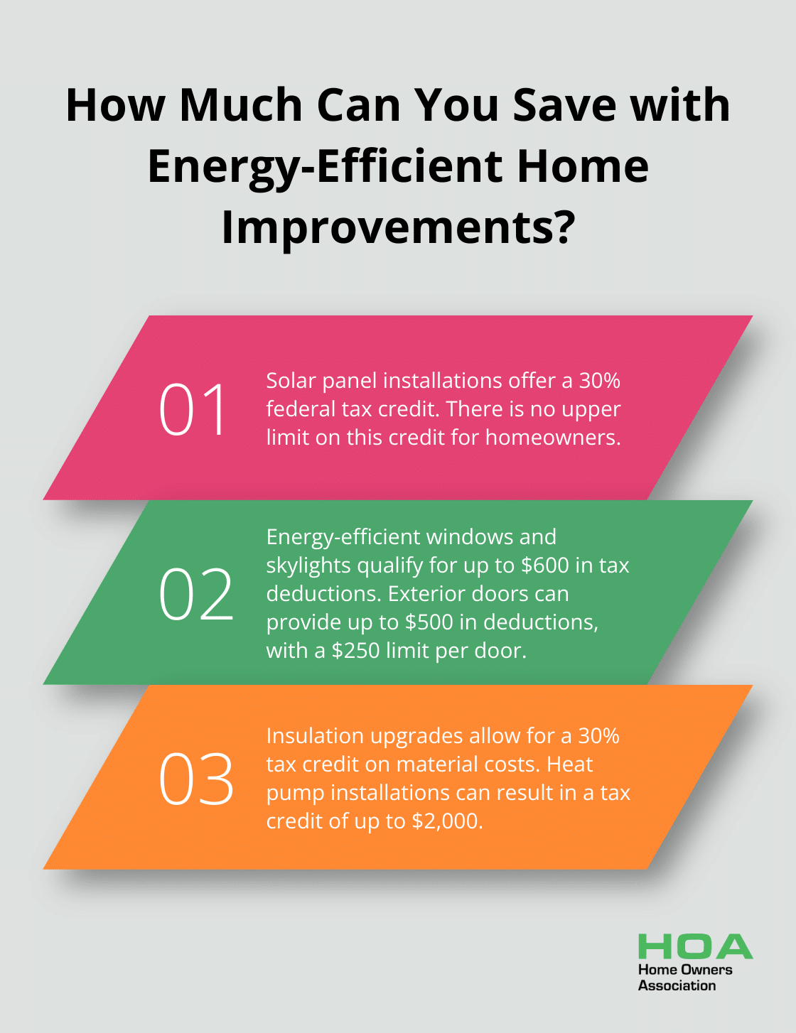 Fact - How Much Can You Save with Energy-Efficient Home Improvements?