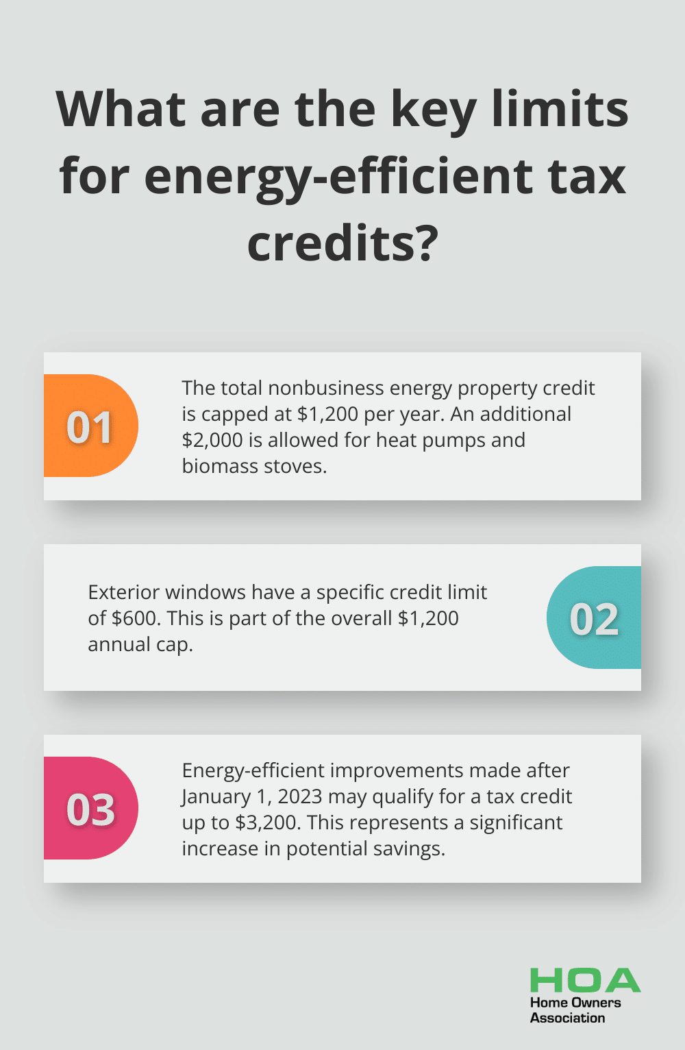 Fact - What are the key limits for energy-efficient tax credits?