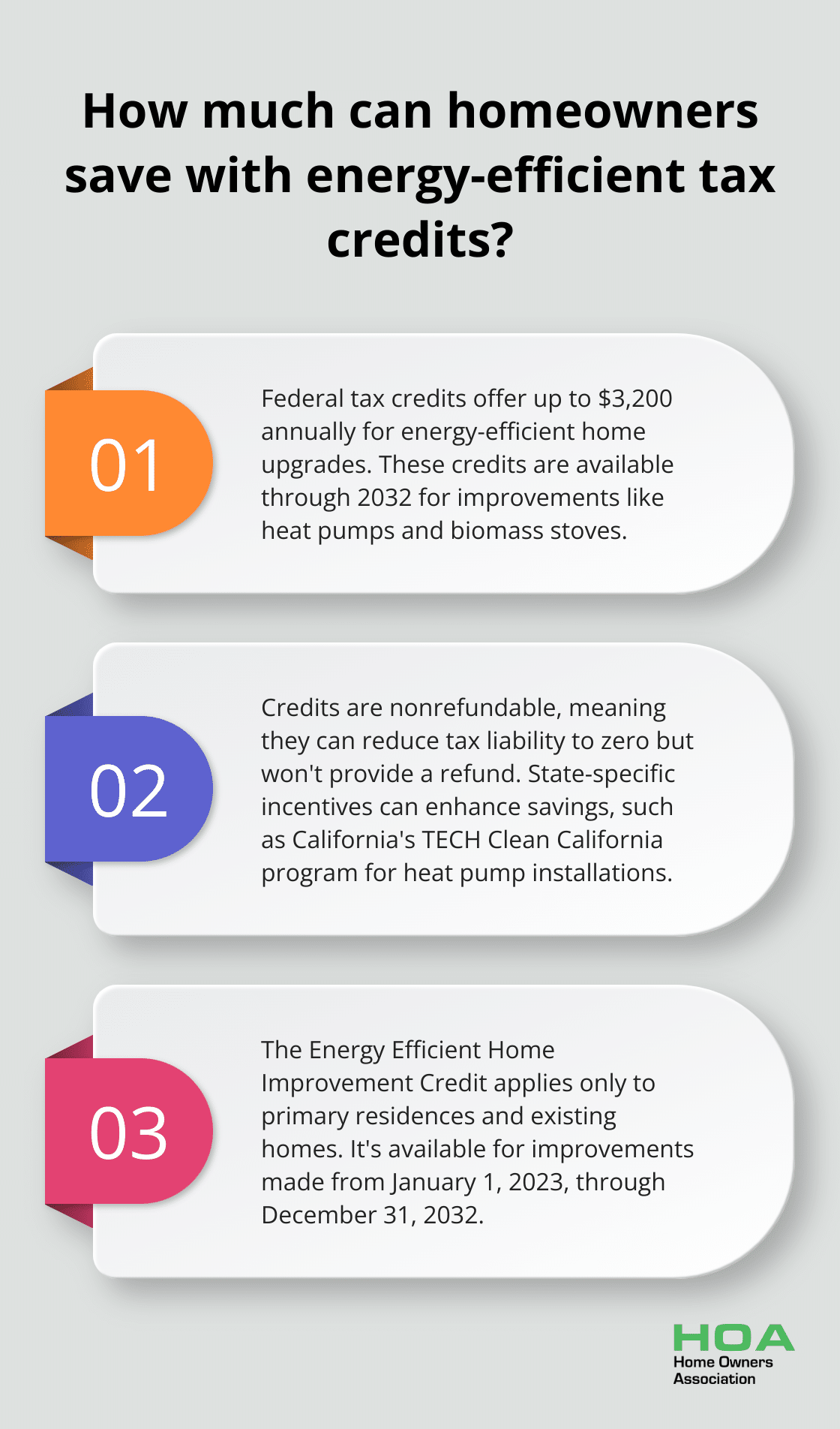 Fact - How much can homeowners save with energy-efficient tax credits?