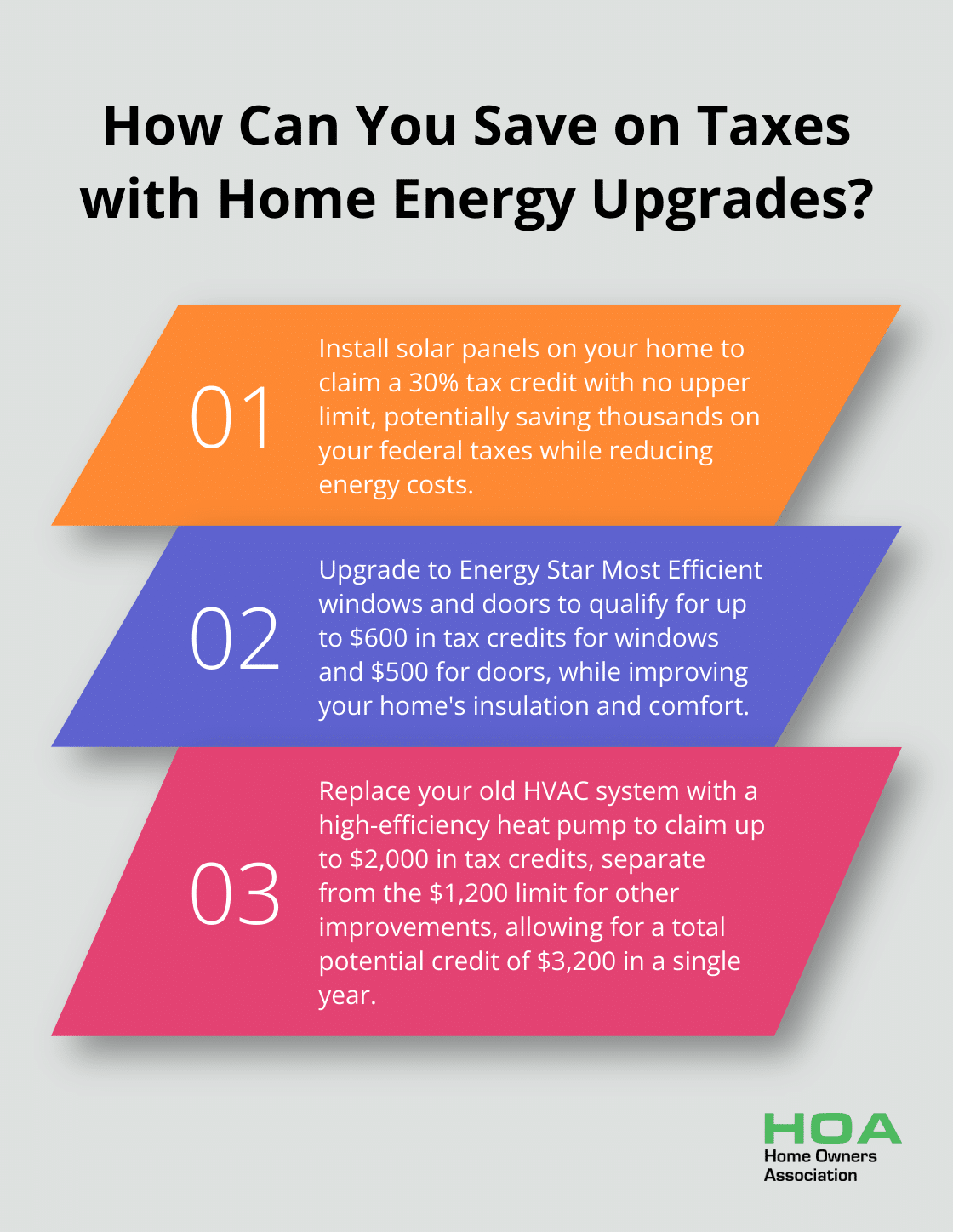 Fact - How Can You Save on Taxes with Home Energy Upgrades?
