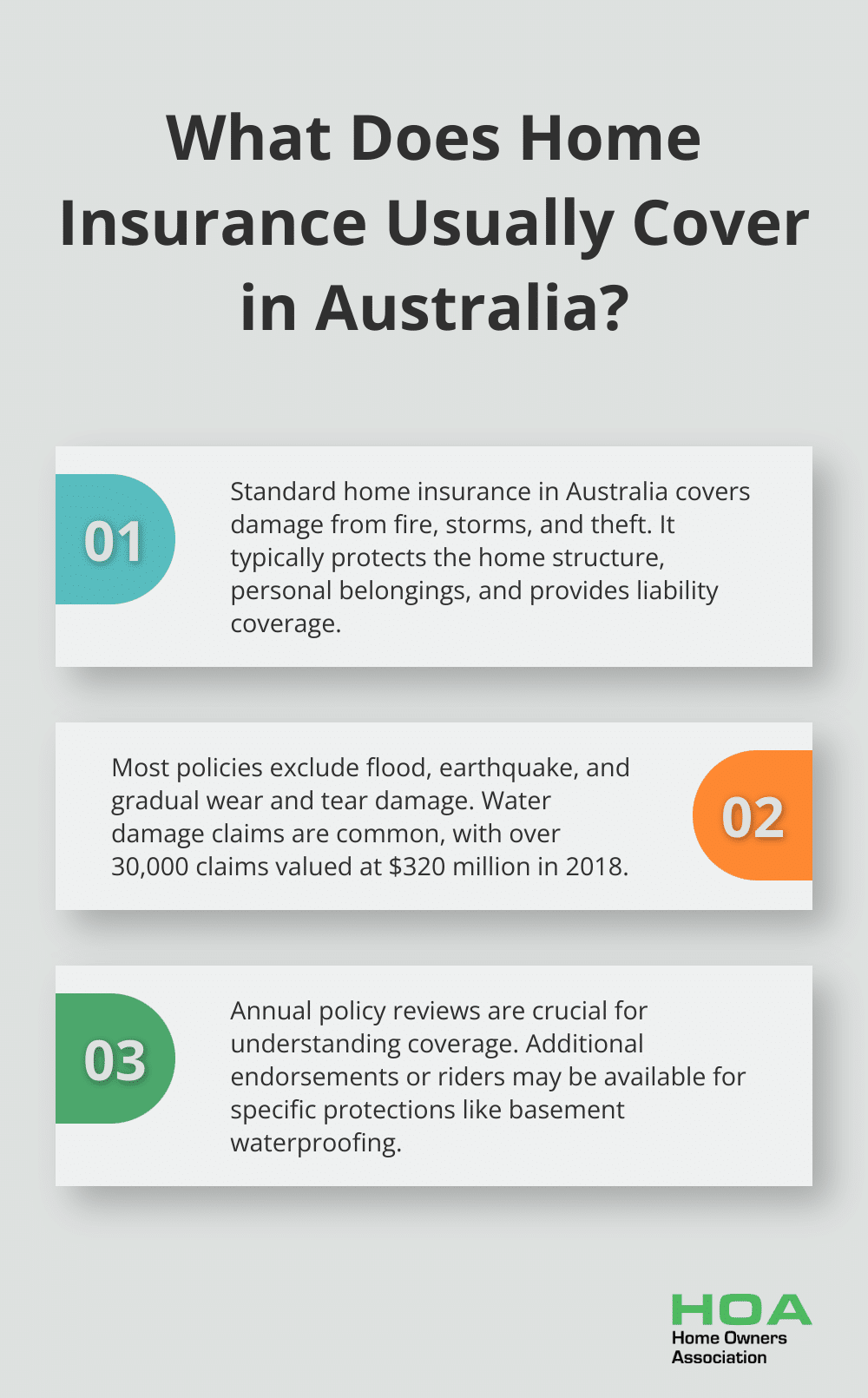 Fact - What Does Home Insurance Usually Cover in Australia?