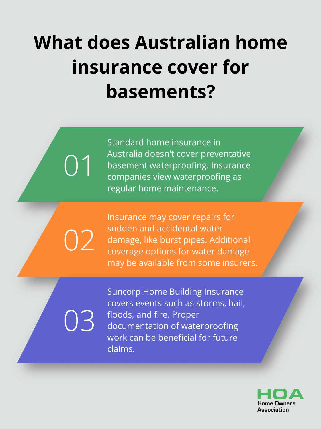 Fact - What does Australian home insurance cover for basements?