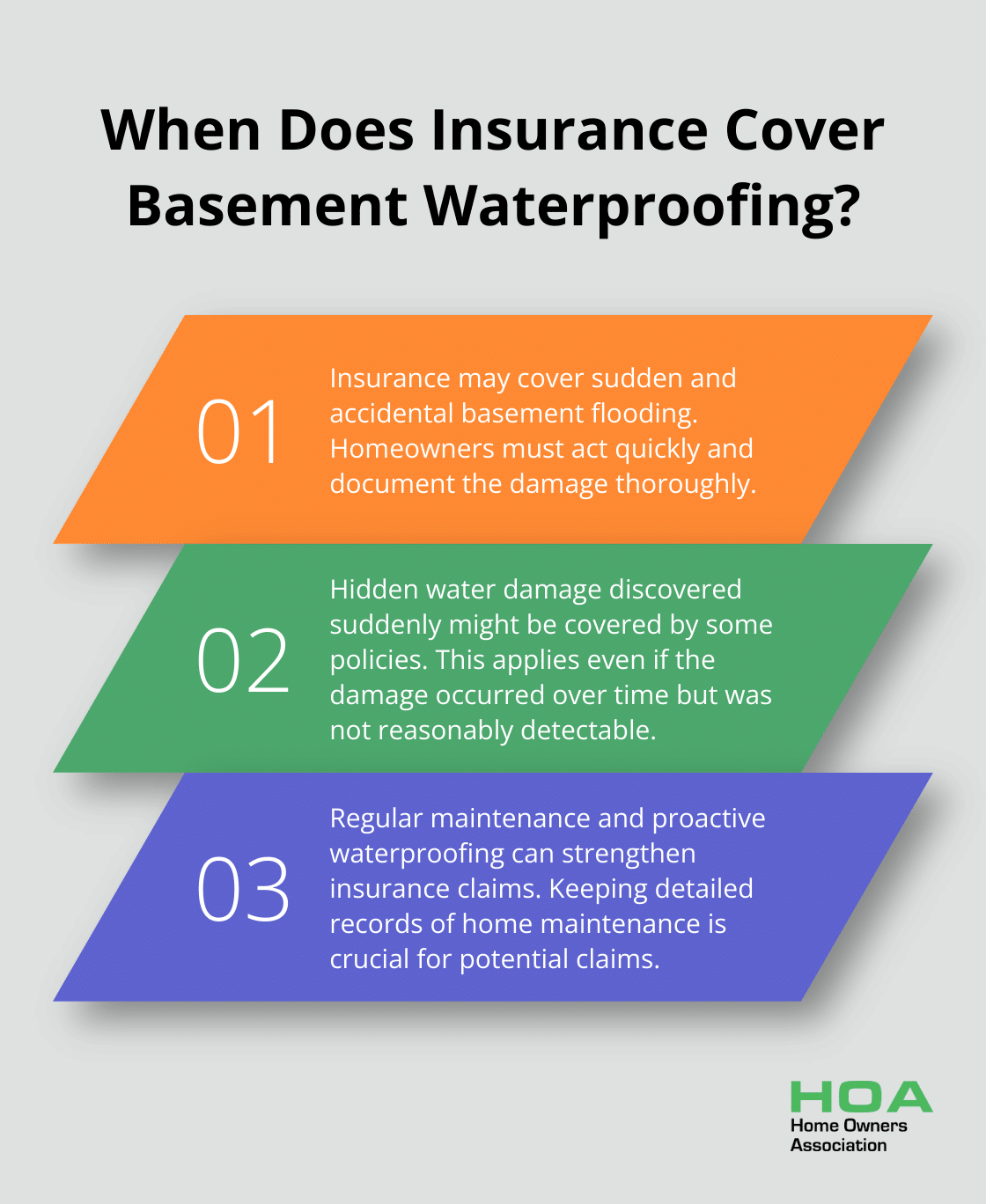 Fact - When Does Insurance Cover Basement Waterproofing?