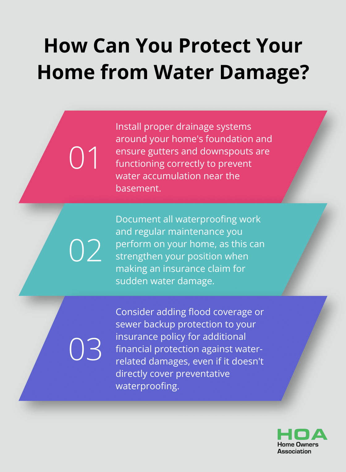 Fact - How Can You Protect Your Home from Water Damage?