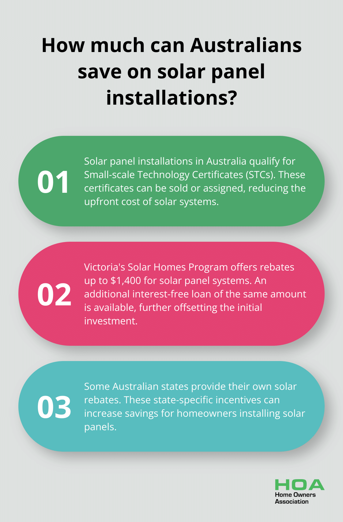 Fact - How much can Australians save on solar panel installations?