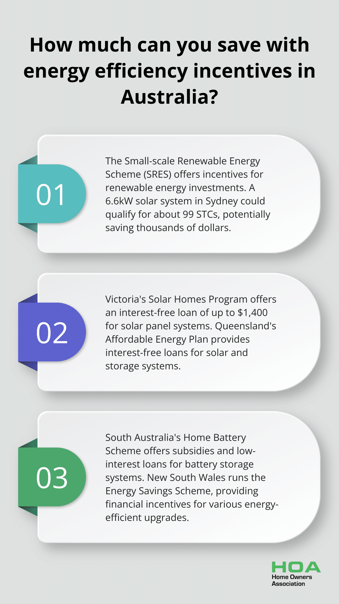 Fact - How much can you save with energy efficiency incentives in Australia?
