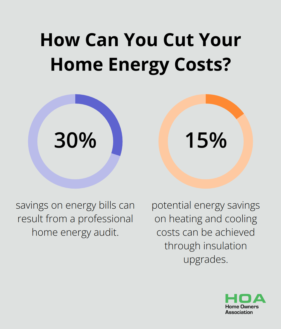 Fact - How Can You Cut Your Home Energy Costs?
