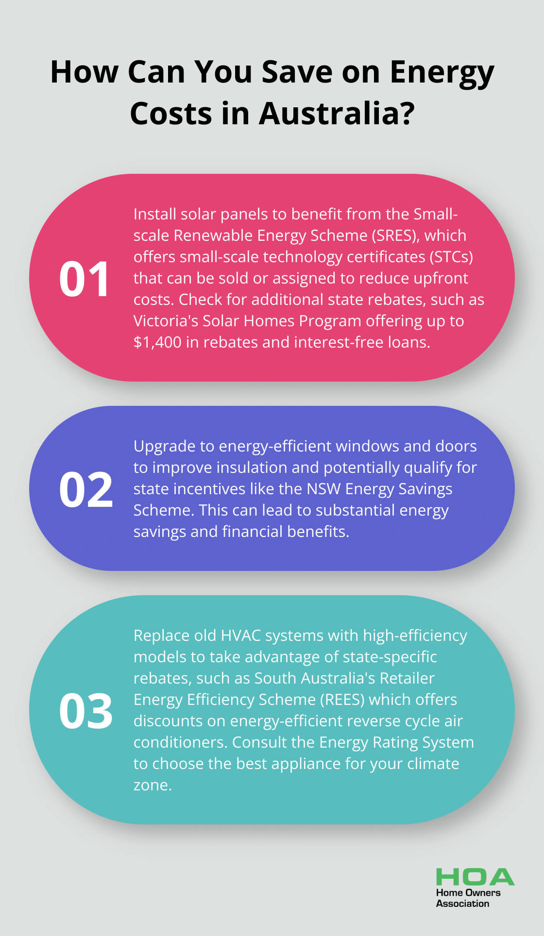 Fact - How Can You Save on Energy Costs in Australia?