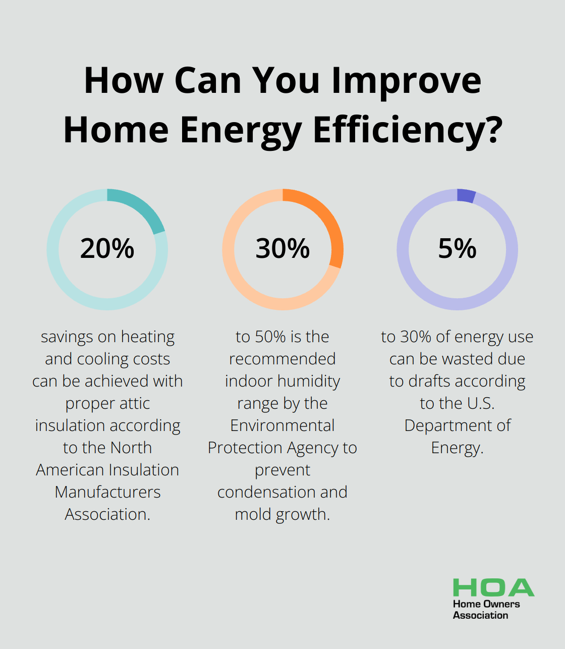 Fact - How Can You Improve Home Energy Efficiency?