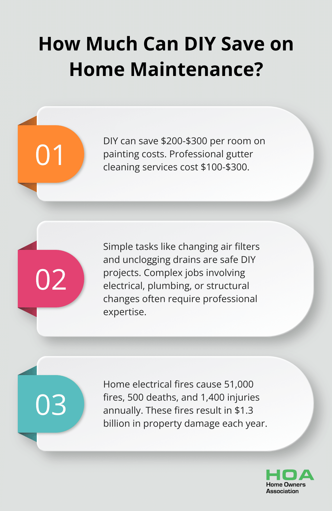 Fact - How Much Can DIY Save on Home Maintenance?