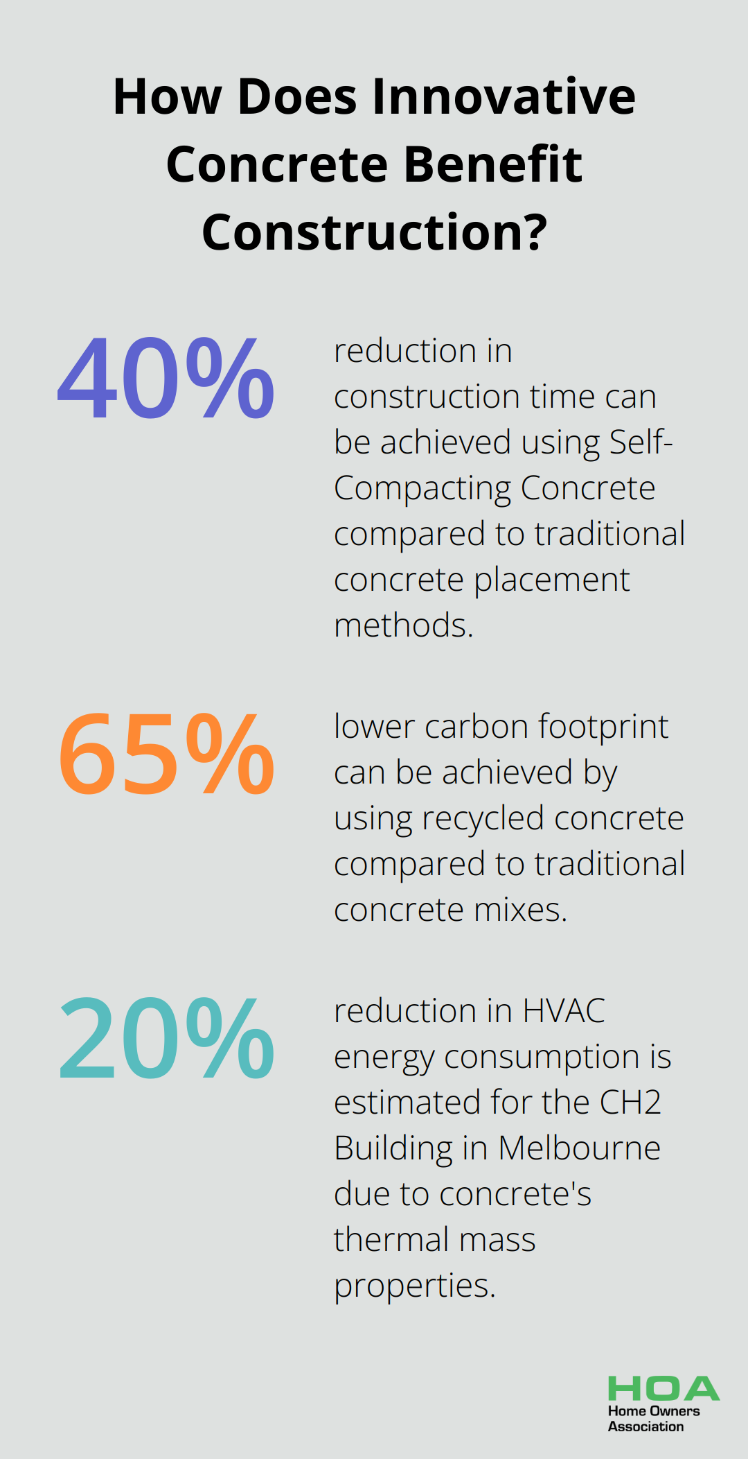 Fact - How Does Innovative Concrete Benefit Construction?