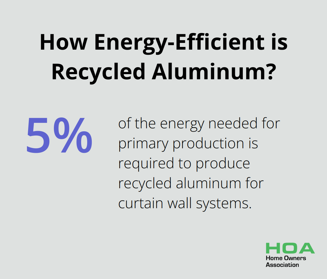 How Energy-Efficient is Recycled Aluminum?