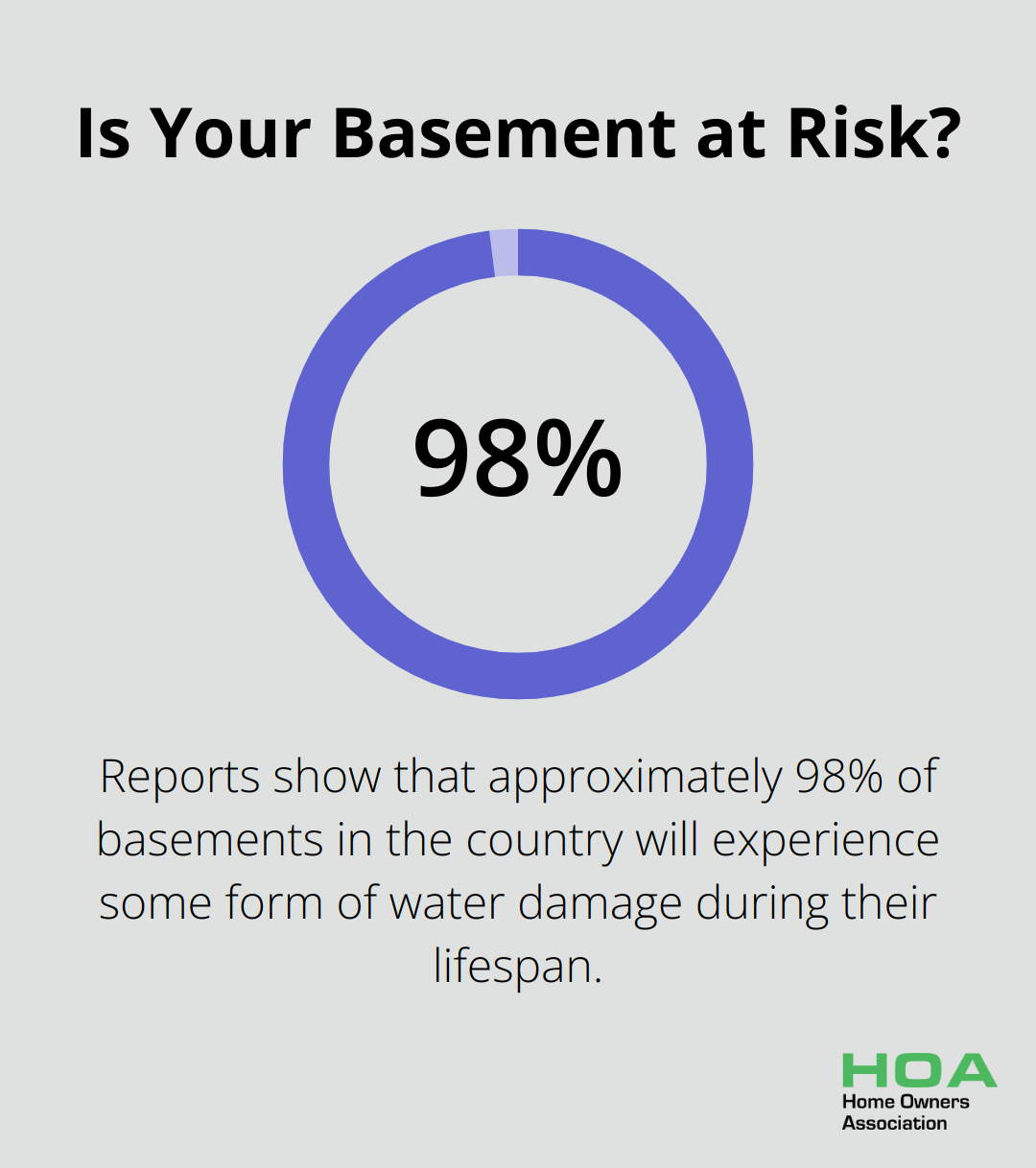 Is Your Basement at Risk?
