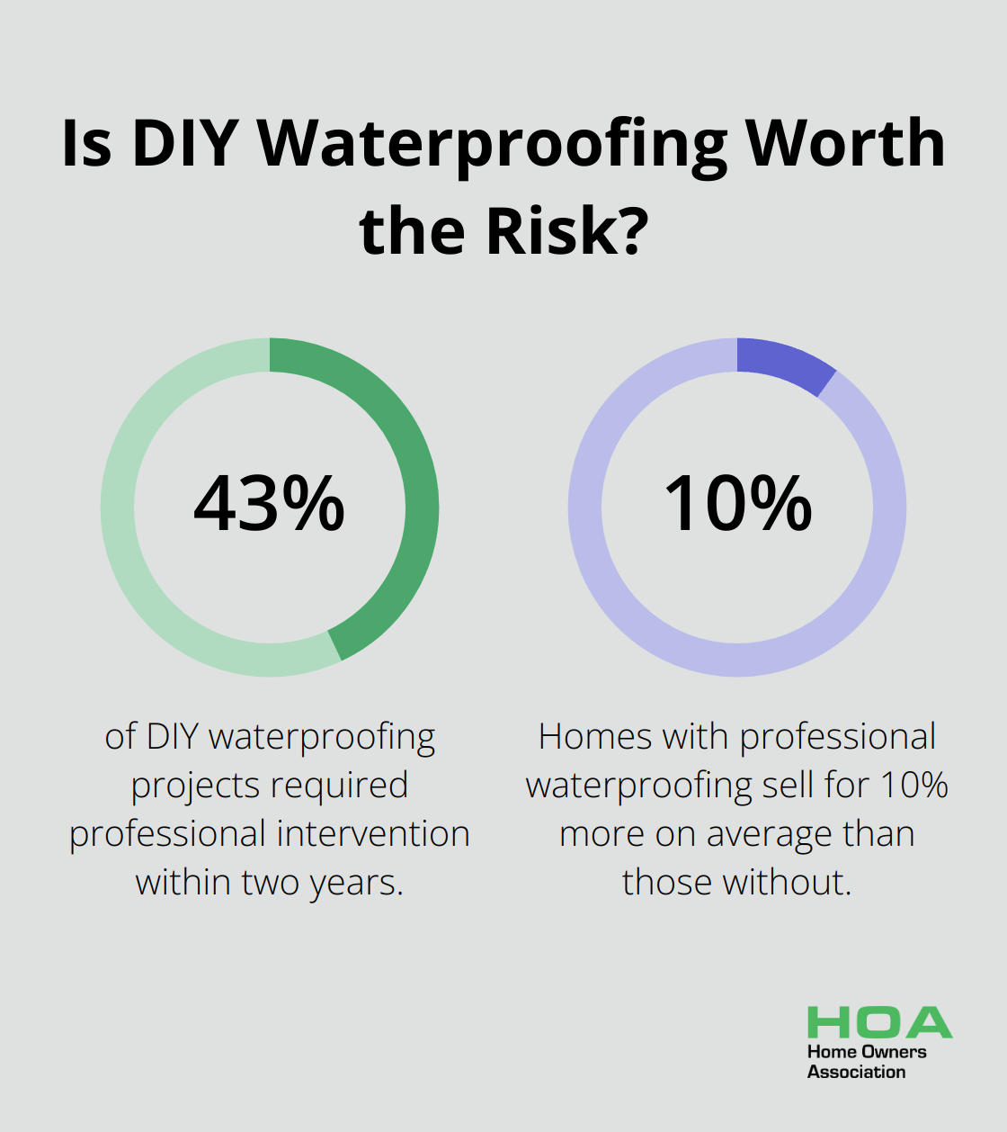 Fact - Is DIY Waterproofing Worth the Risk?