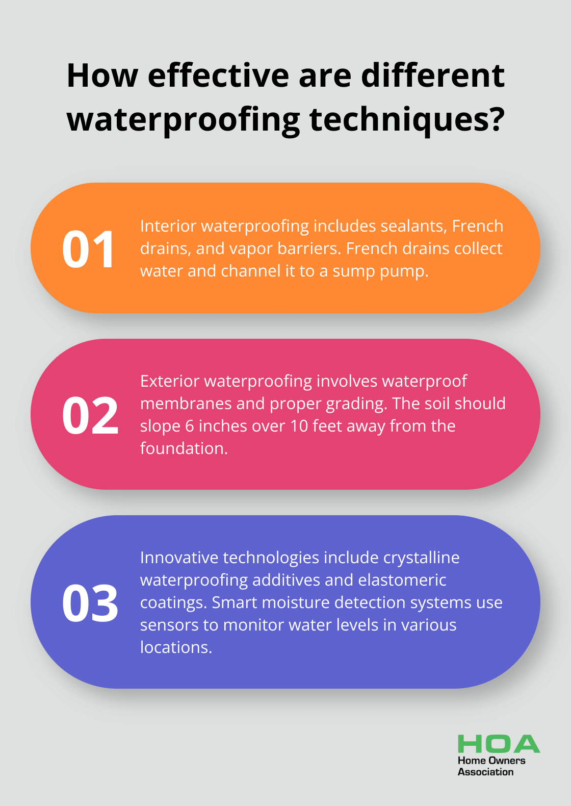 Fact - How effective are different waterproofing techniques?
