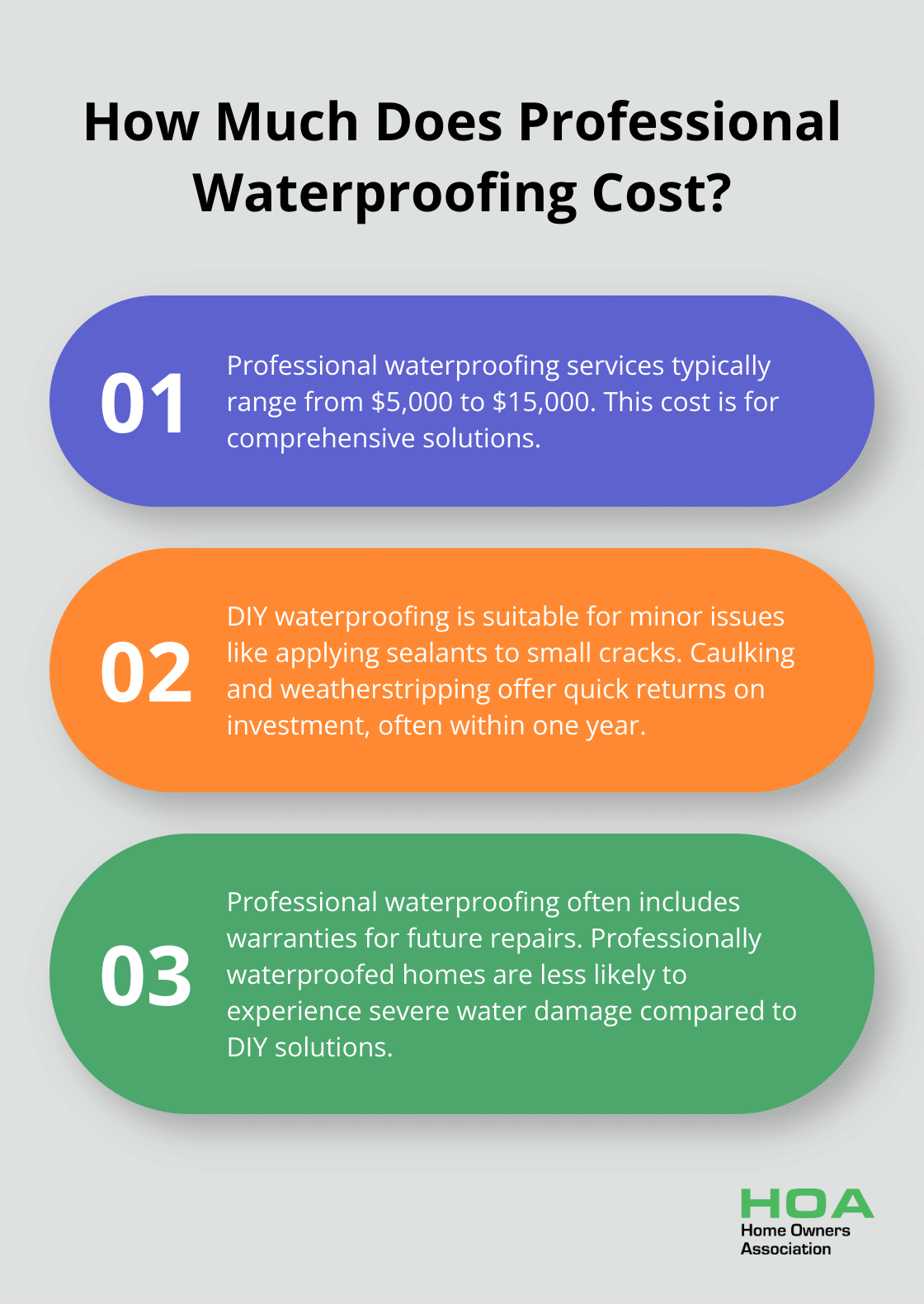 Fact - How Much Does Professional Waterproofing Cost?