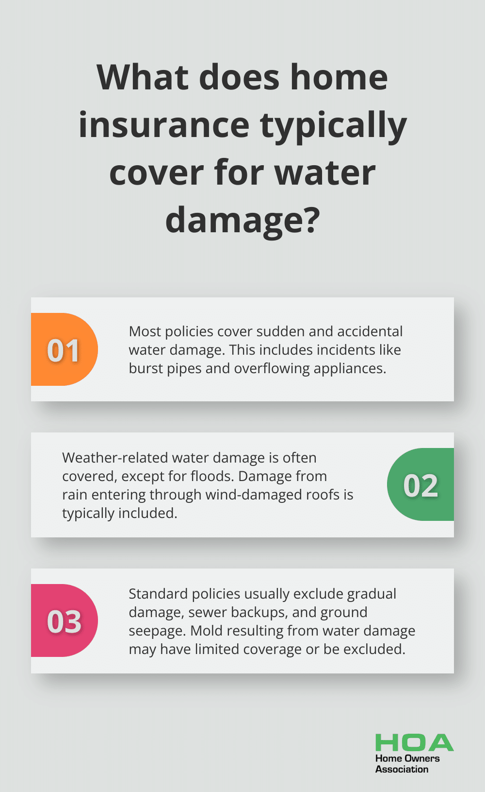 Fact - What does home insurance typically cover for water damage?