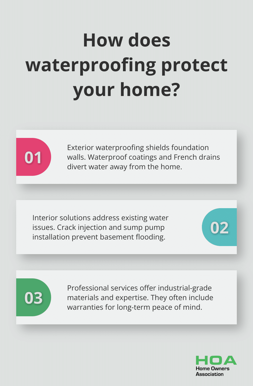 Fact - How does waterproofing protect your home?