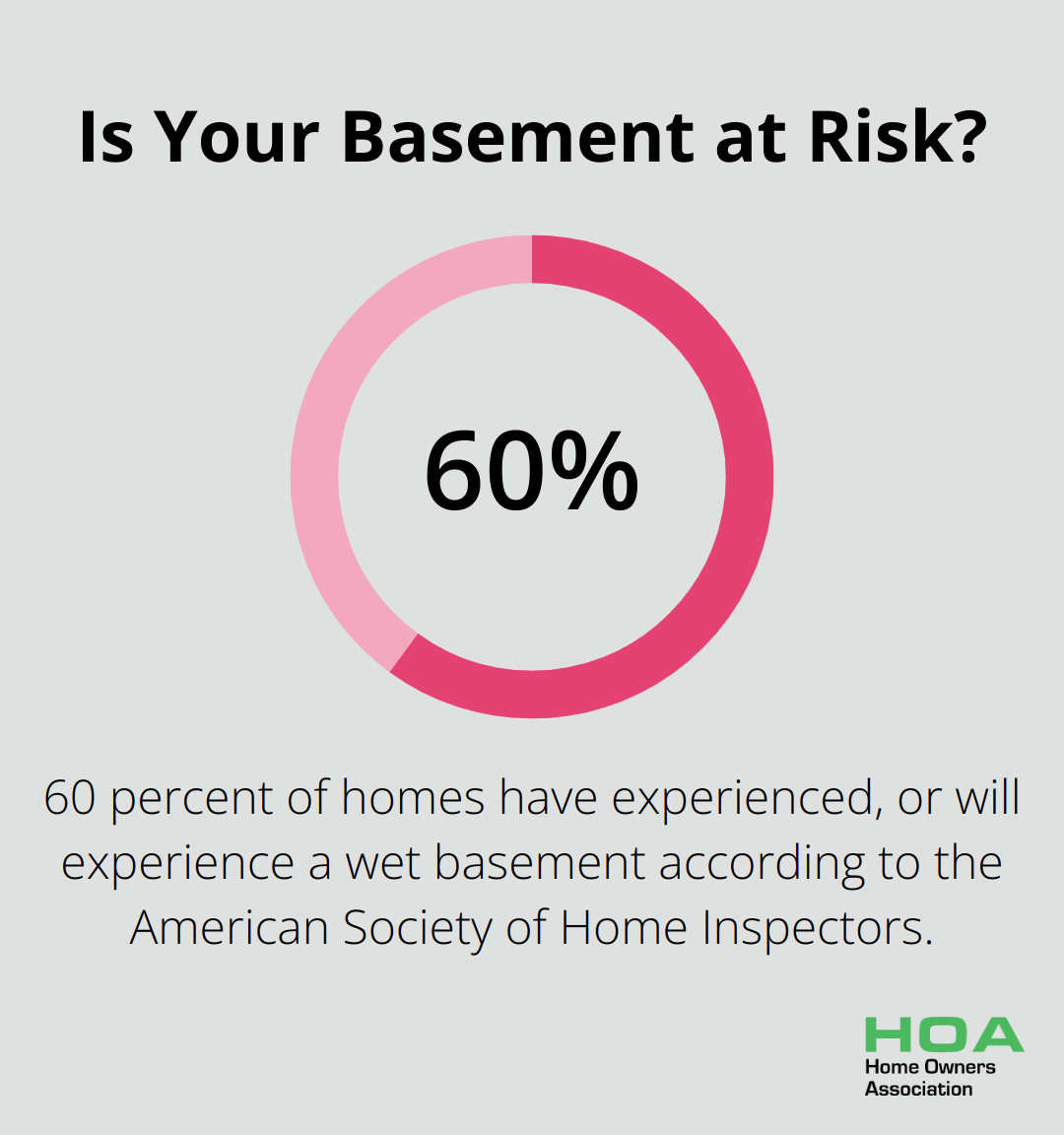 Is Your Basement at Risk?