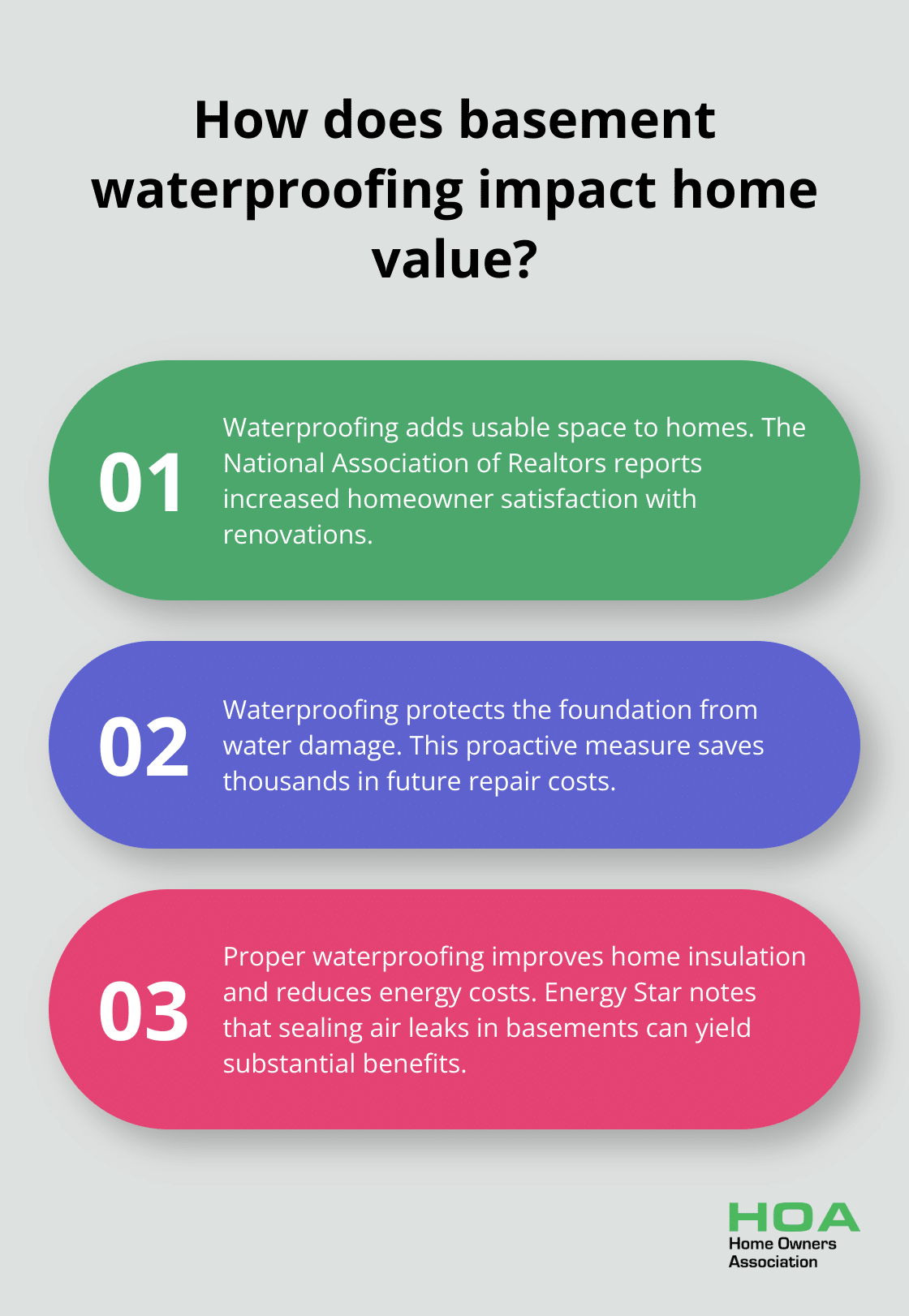 Fact - How does basement waterproofing impact home value?