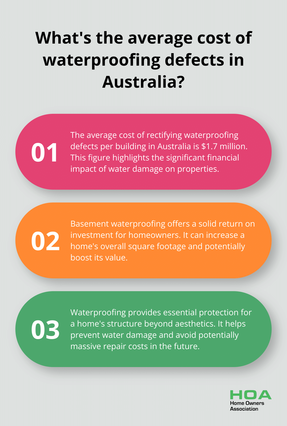 Fact - What's the average cost of waterproofing defects in Australia?