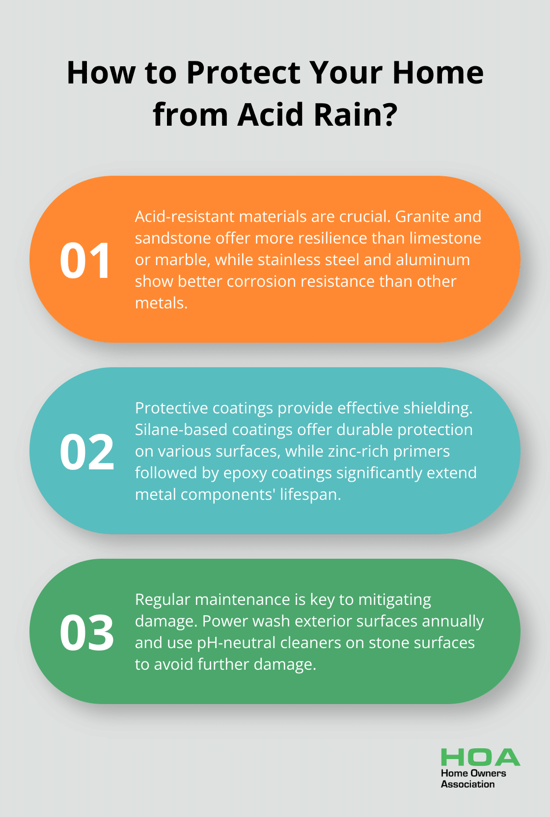 Fact - How to Protect Your Home from Acid Rain?
