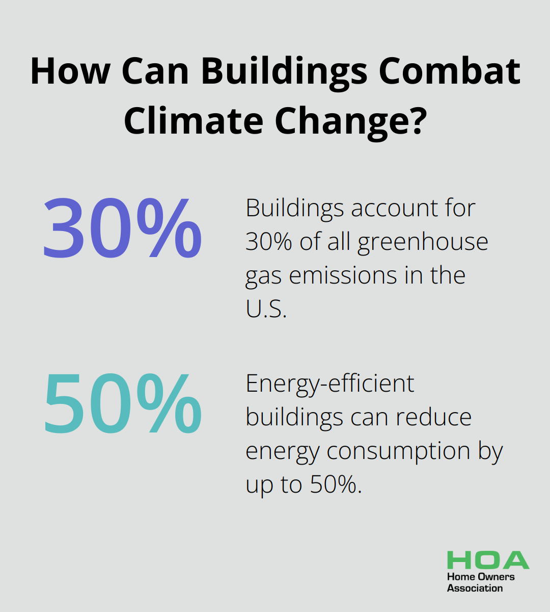 Fact - How Can Buildings Combat Climate Change?