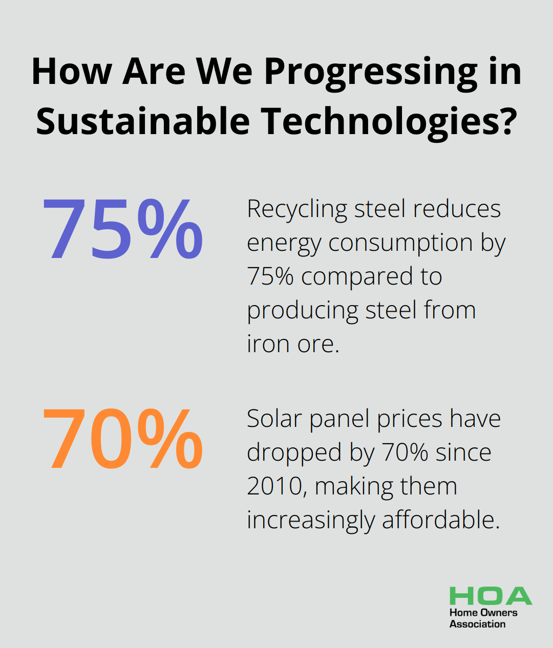 Fact - How Are We Progressing in Sustainable Technologies?