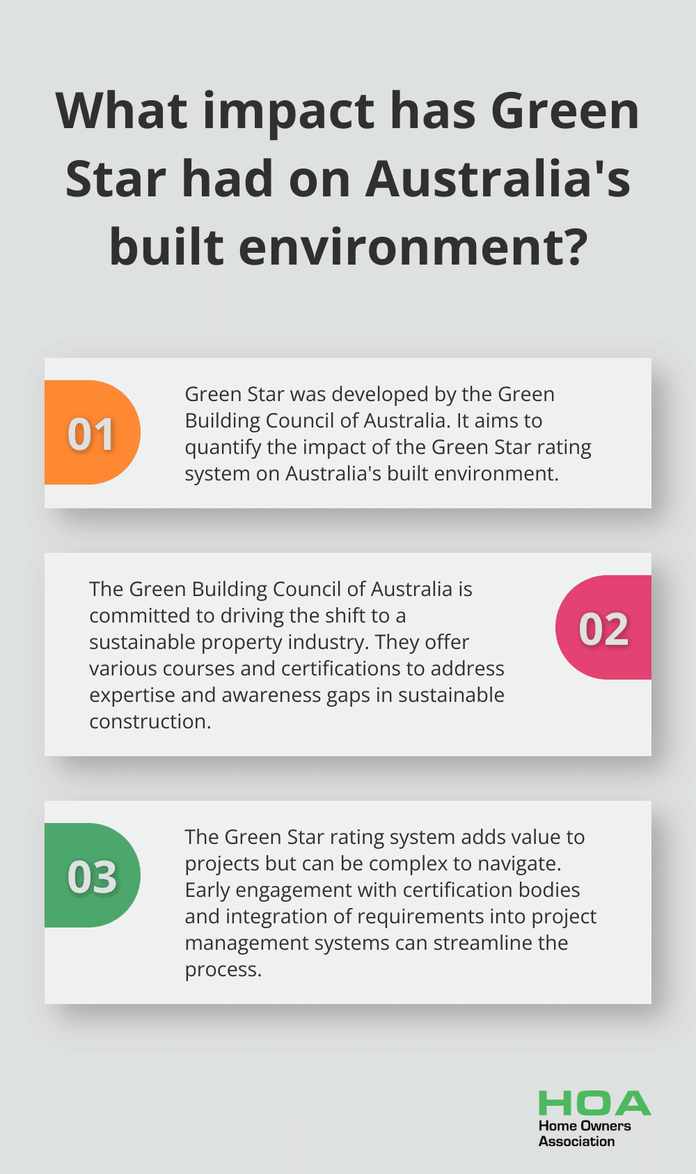 Fact - What impact has Green Star had on Australia's built environment?