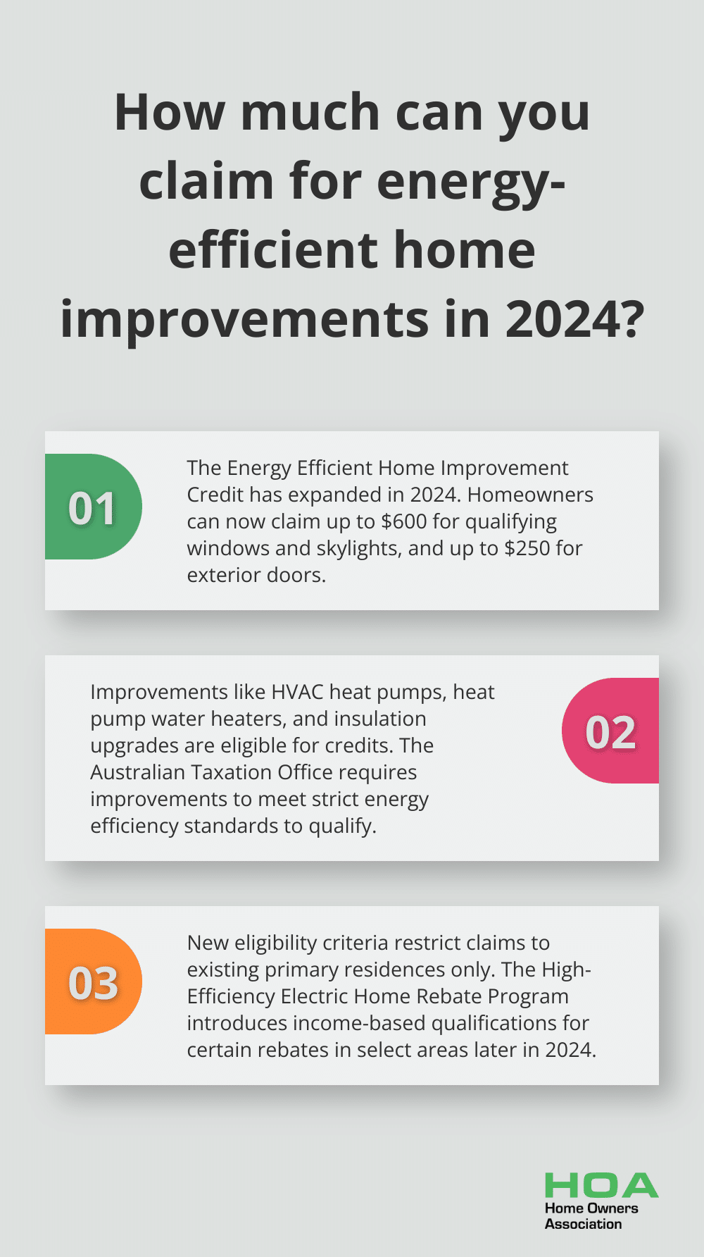 Fact - How much can you claim for energy-efficient home improvements in 2024?