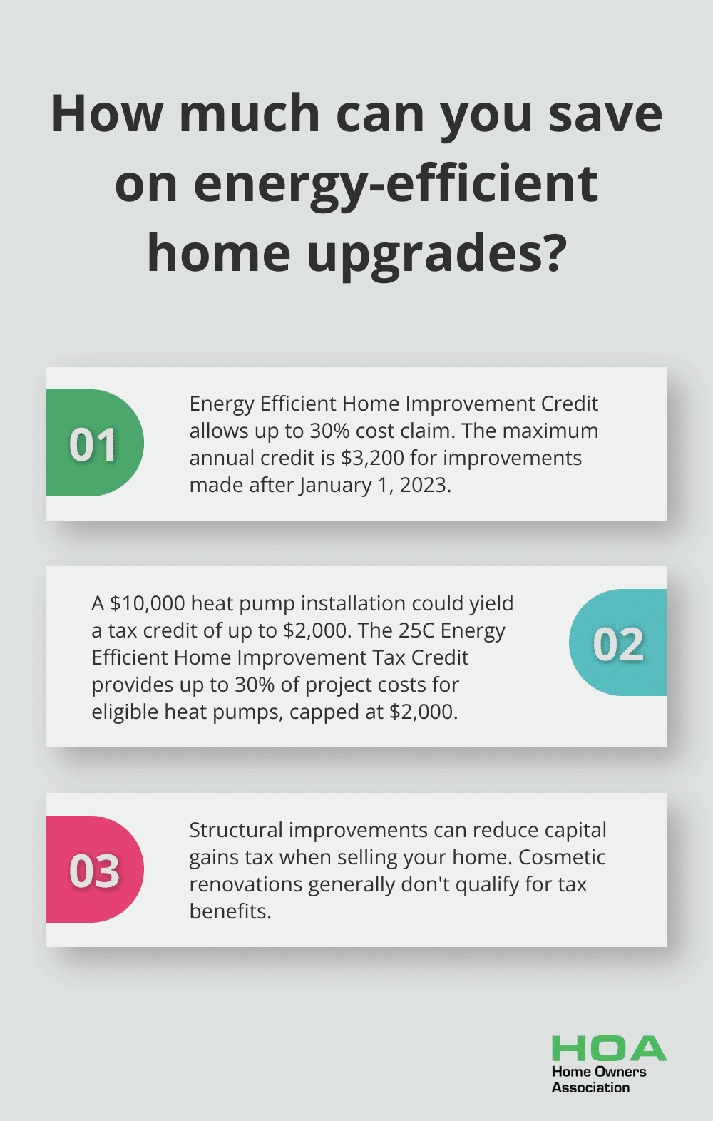 Fact - How much can you save on energy-efficient home upgrades?