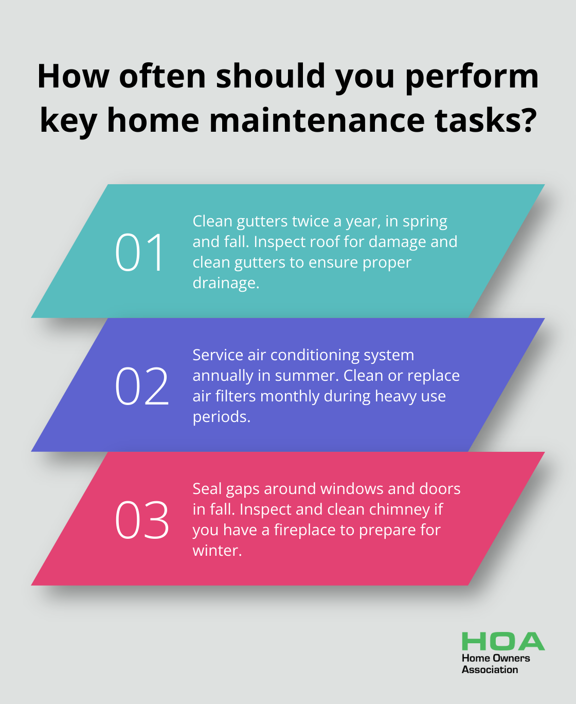 Fact - How often should you perform key home maintenance tasks?