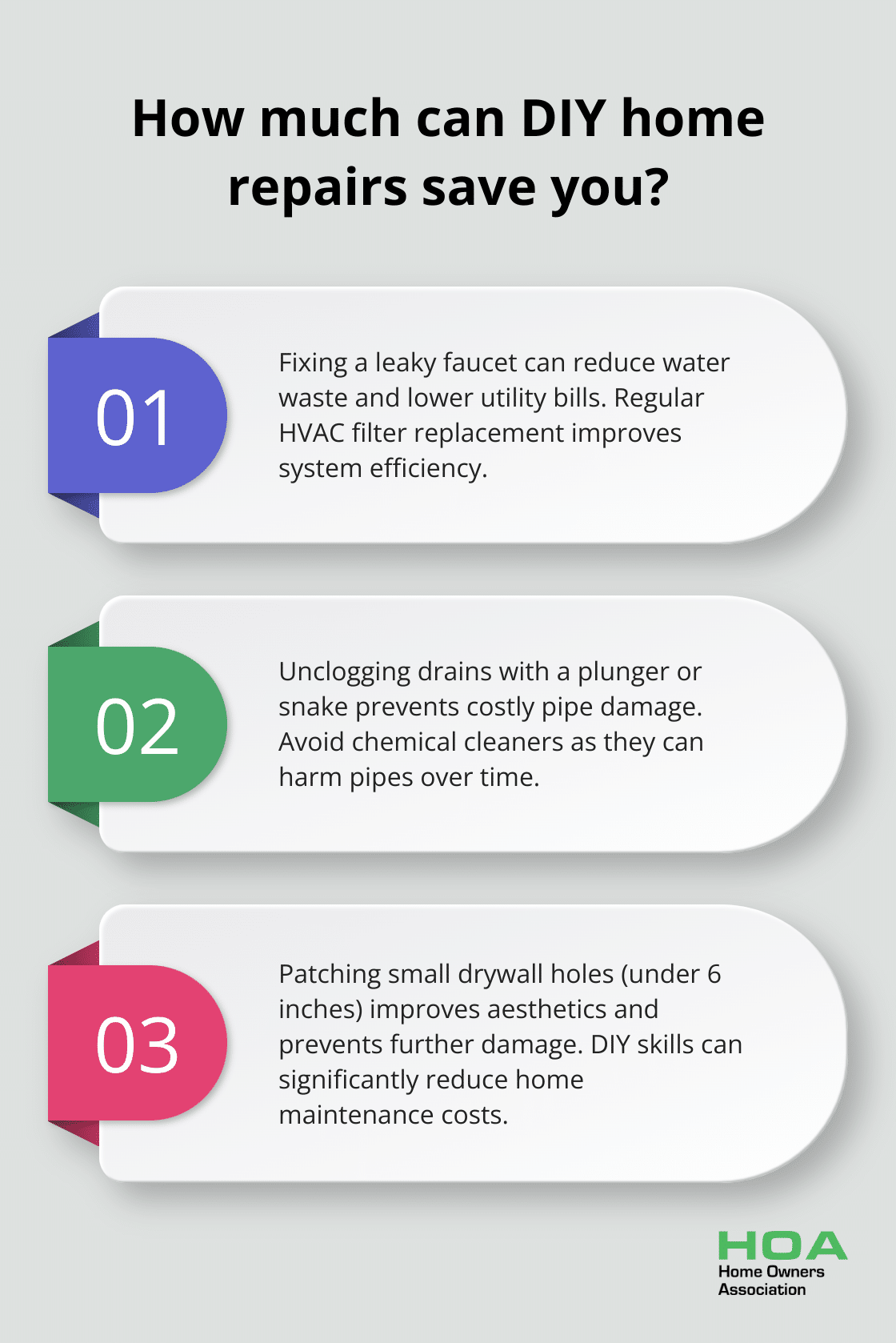 Fact - How much can DIY home repairs save you?