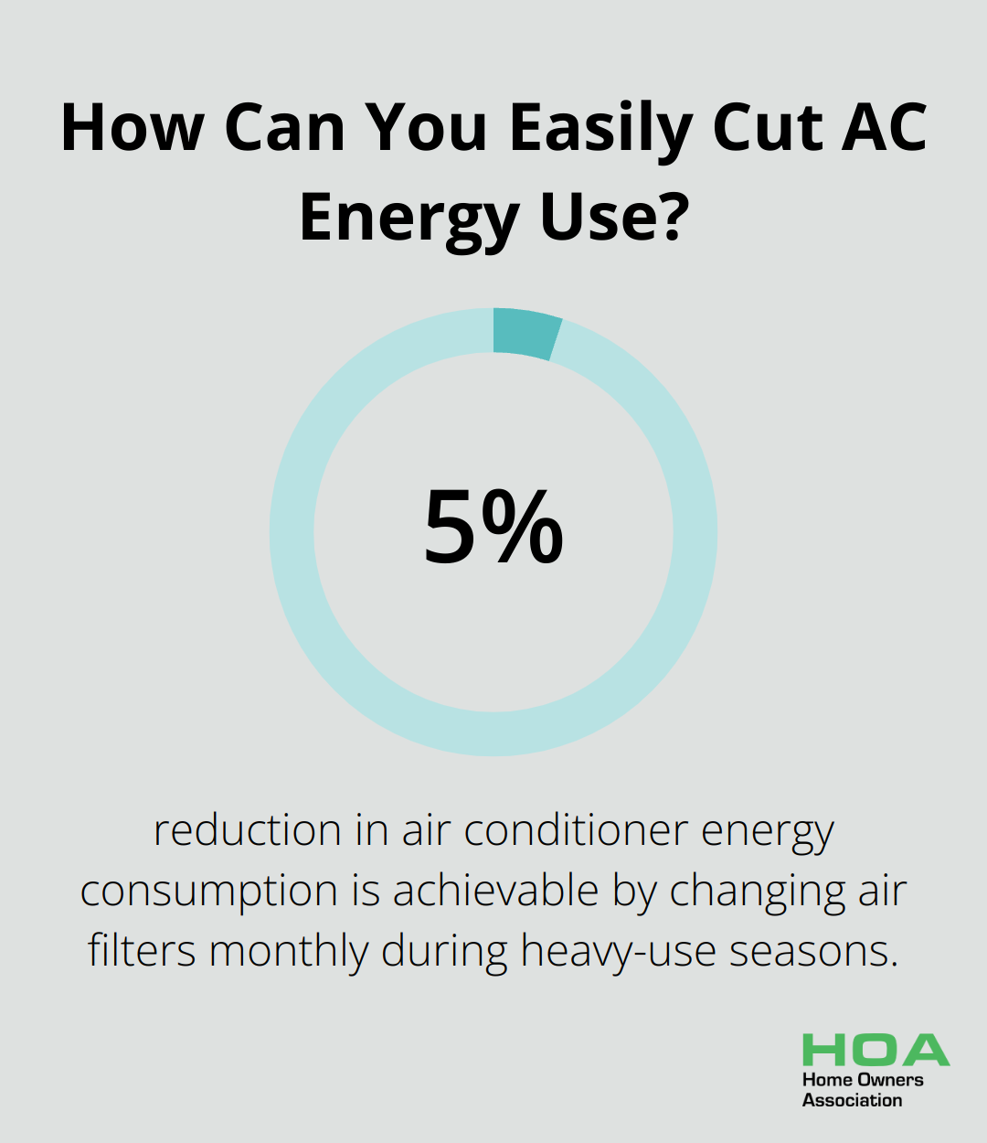 How Can You Easily Cut AC Energy Use?
