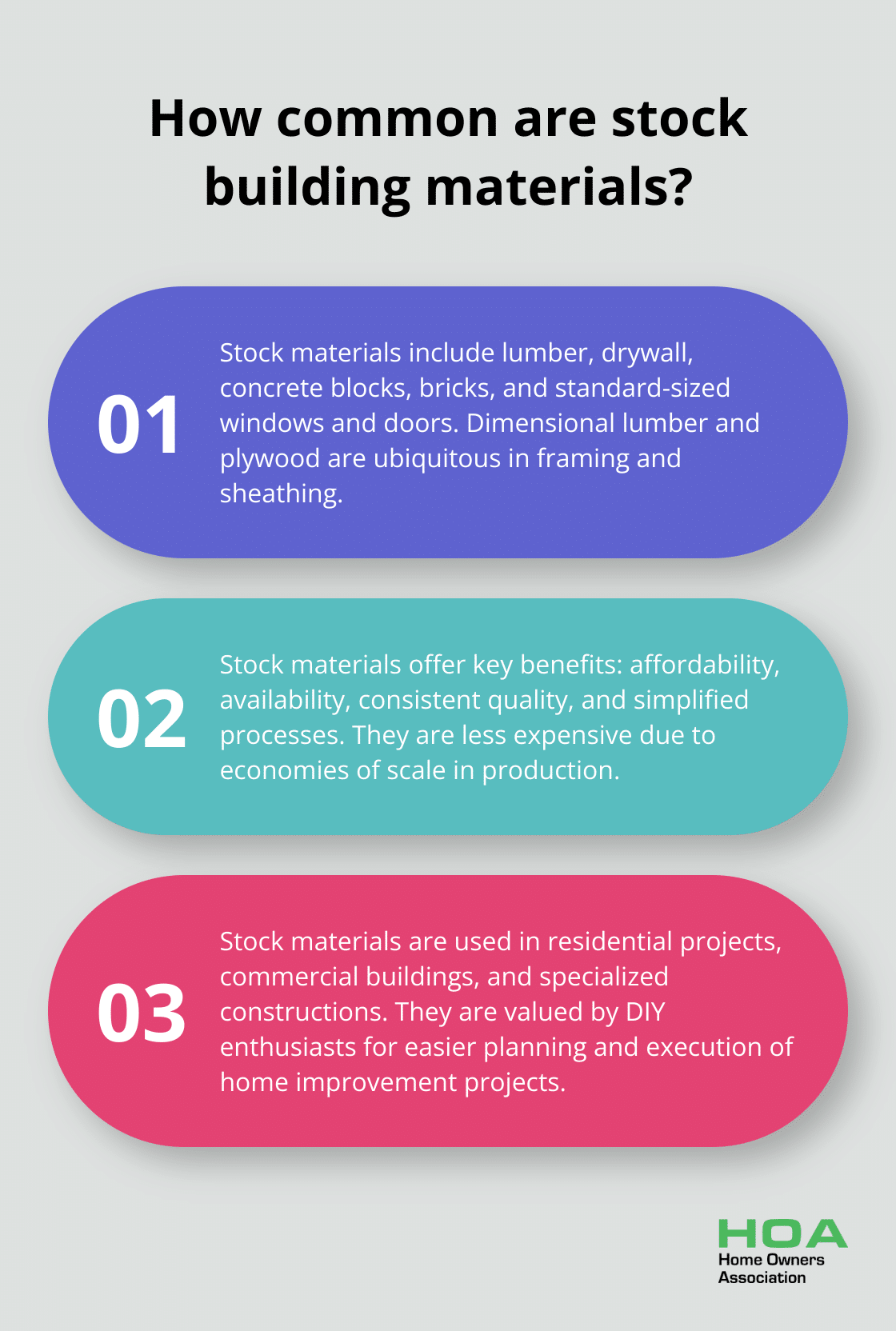 Fact - How common are stock building materials?
