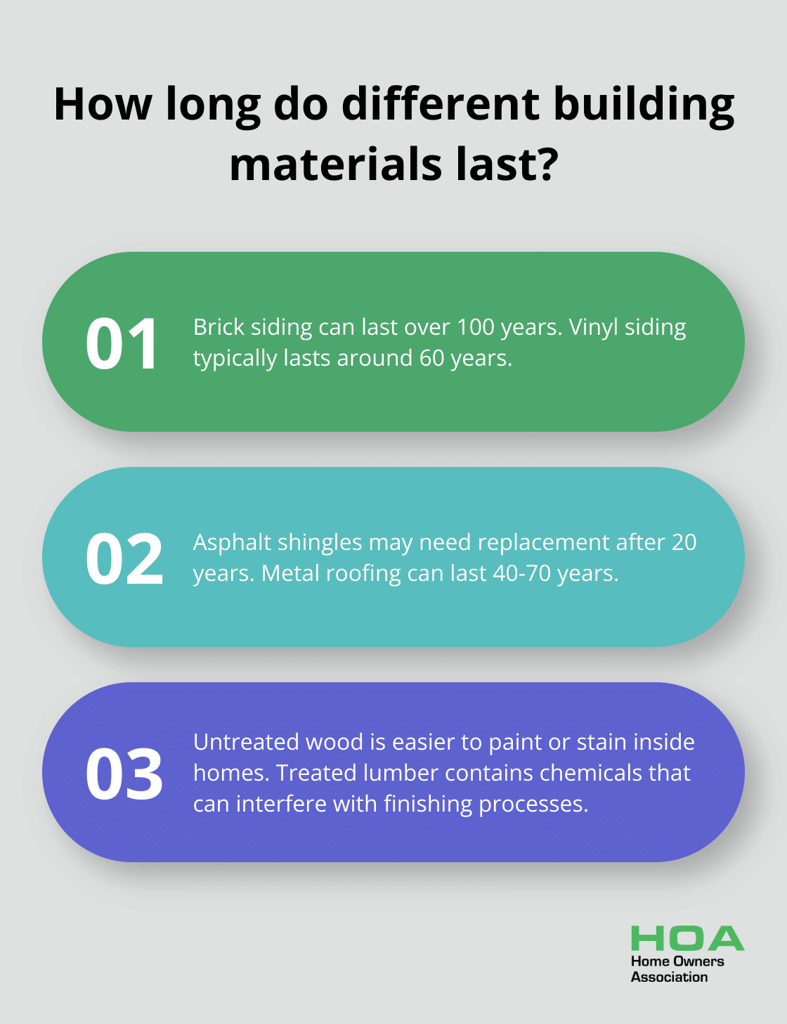 Fact - How long do different building materials last?