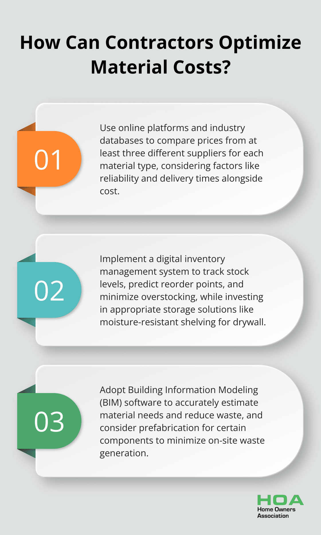 Fact - How Can Contractors Optimize Material Costs?