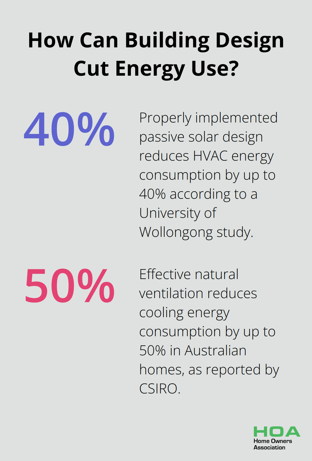 Fact - How Can Building Design Cut Energy Use?