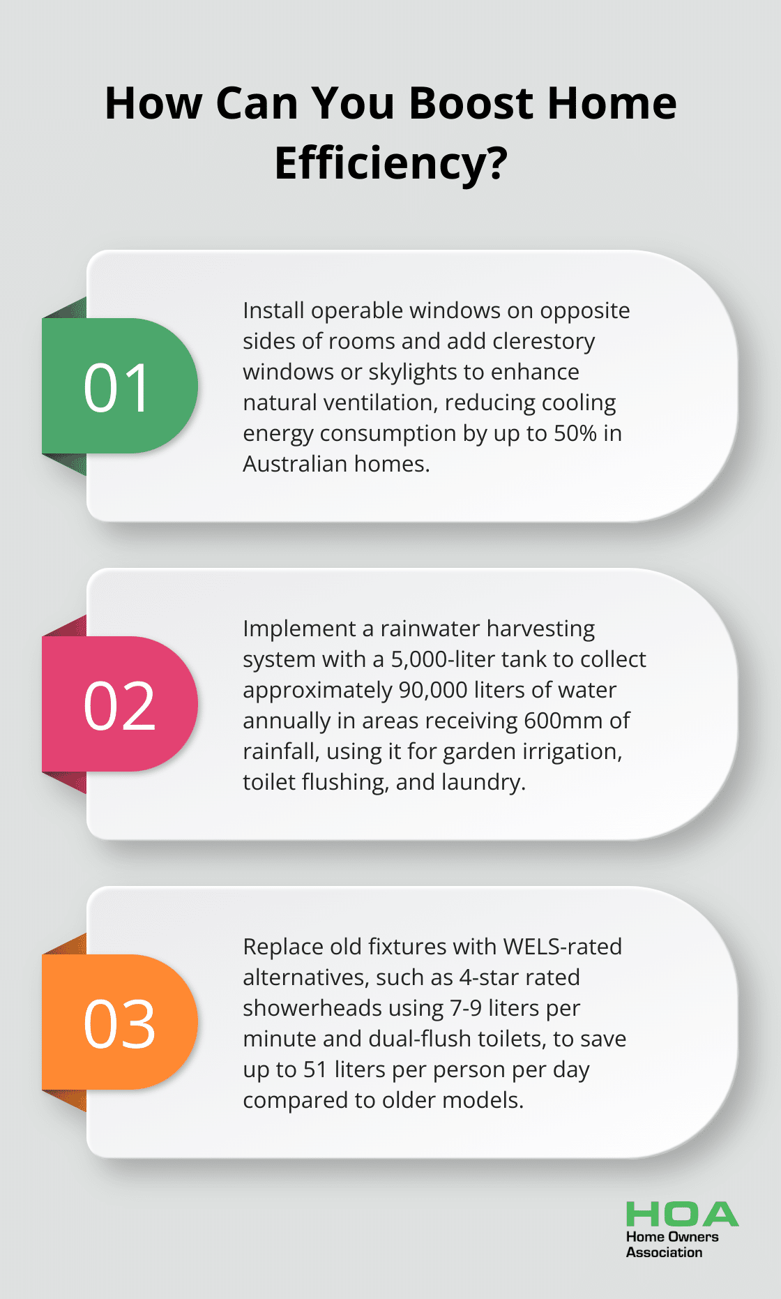 Fact - How Can You Boost Home Efficiency?