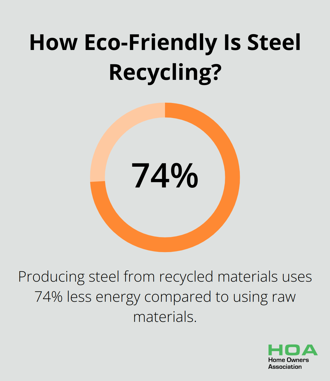 How Eco-Friendly Is Steel Recycling?