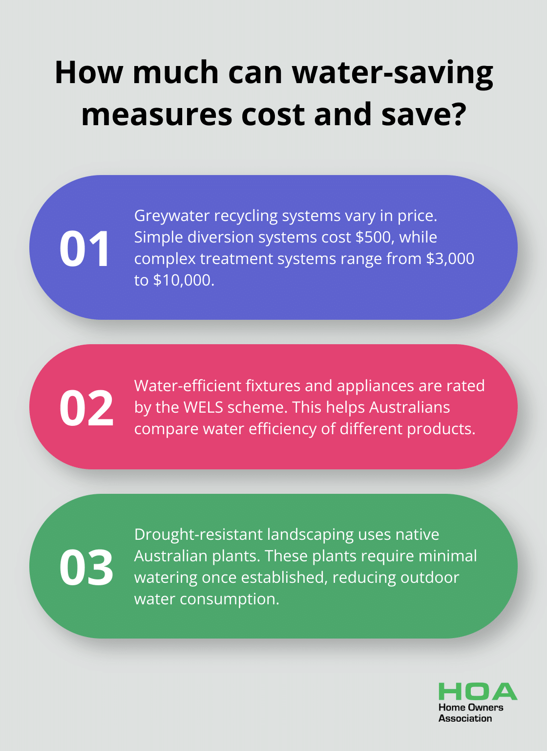 Fact - How much can water-saving measures cost and save?