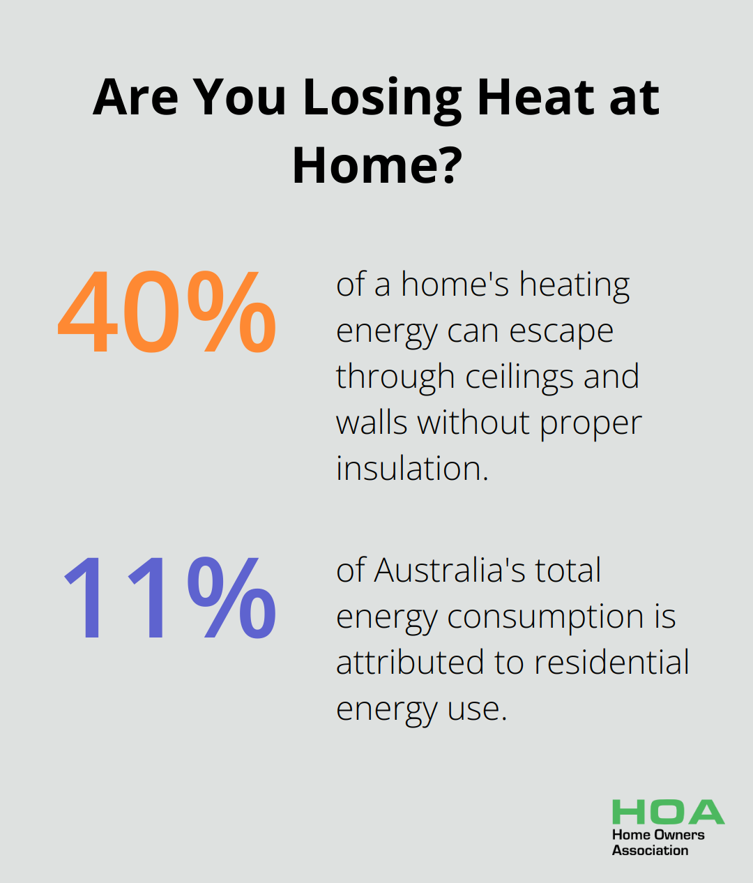Fact - Are You Losing Heat at Home?