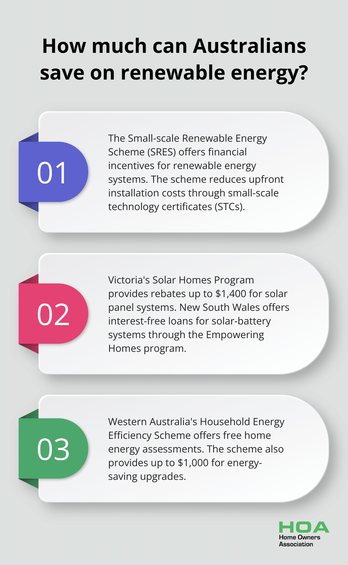 Fact - How much can Australians save on renewable energy?