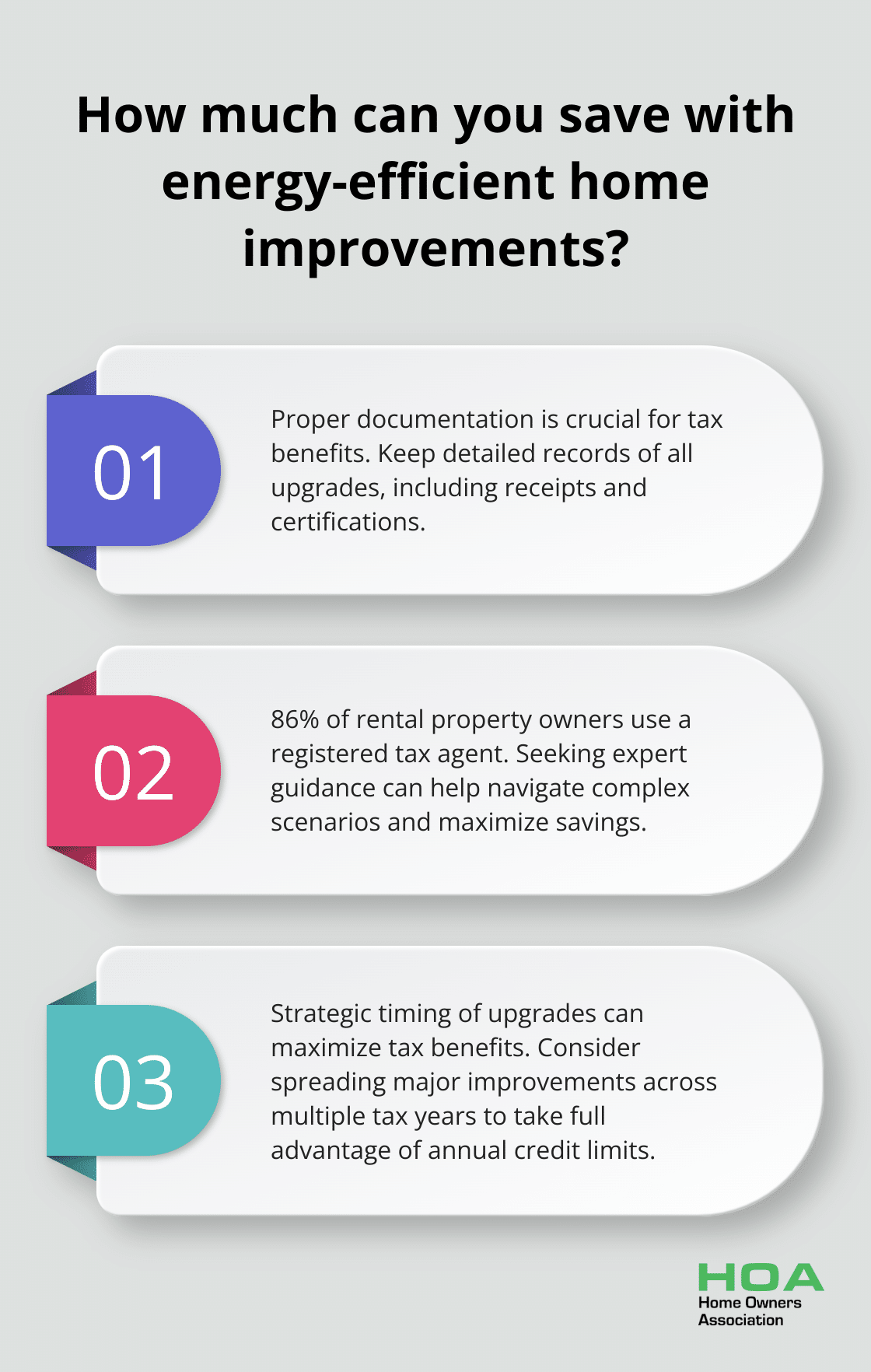 Fact - How much can you save with energy-efficient home improvements?