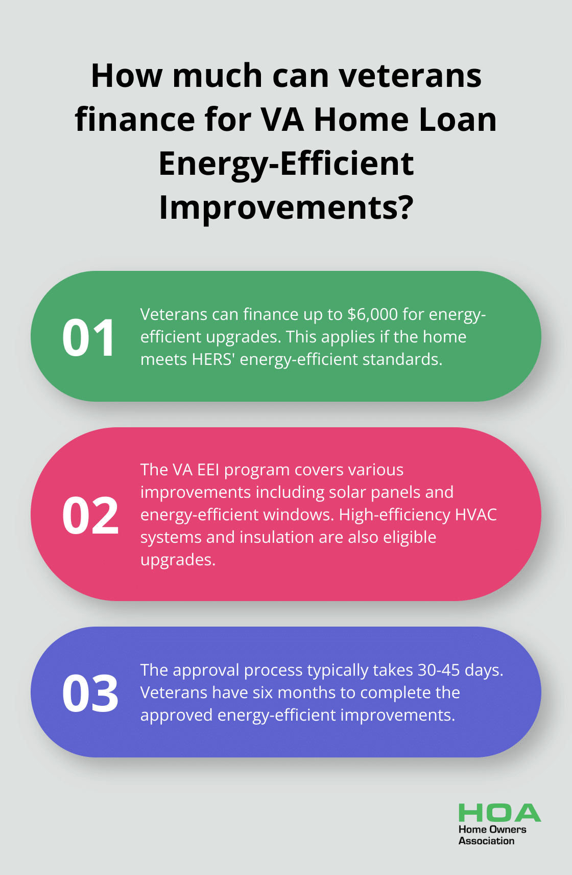 Fact - How much can veterans finance for VA Home Loan Energy-Efficient Improvements?