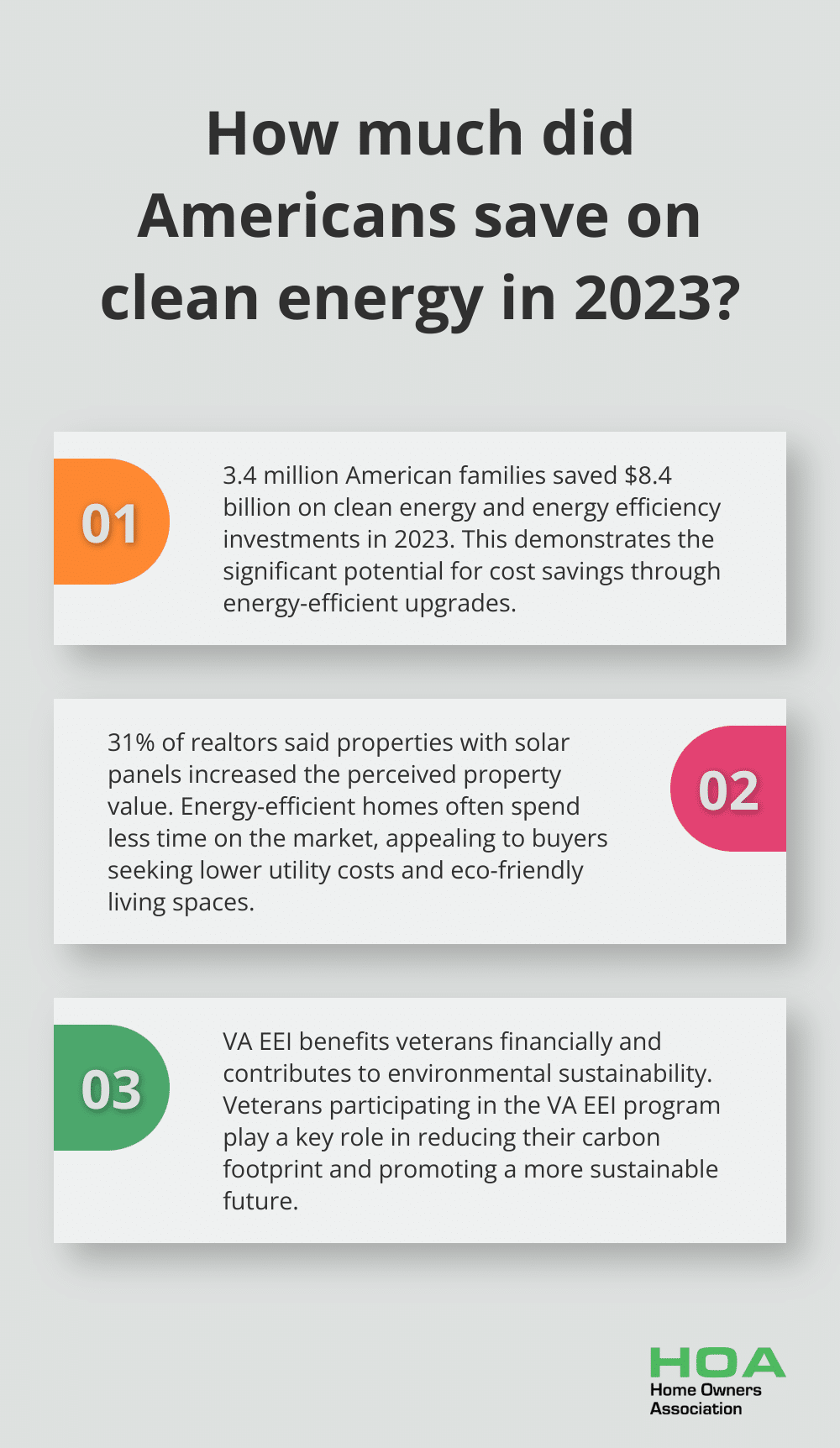 Fact - How much did Americans save on clean energy in 2023?