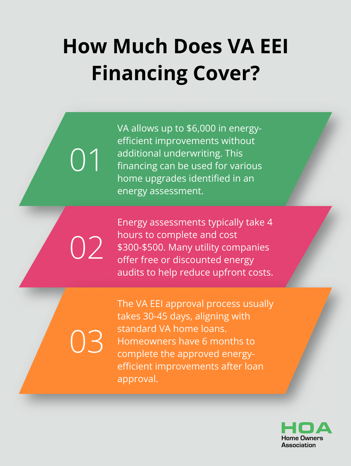 Fact - How Much Does VA EEI Financing Cover?