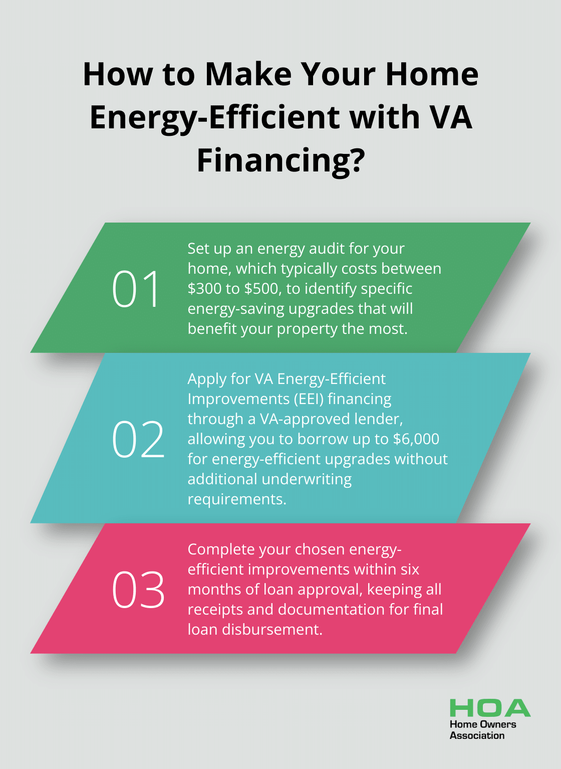 Fact - How to Make Your Home Energy-Efficient with VA Financing?